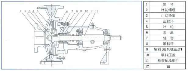 单级离心泵,福州昊阳自然生态研究有限公司