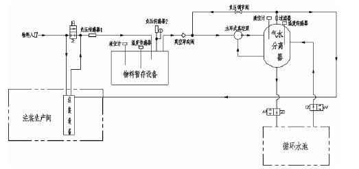 福州昊阳自然生态研究有限公司,佛山水泵厂,水环真空泵,福州昊阳自然生态研究有限公司厂